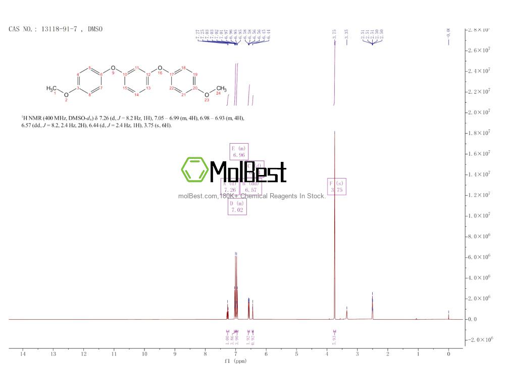 Physical sample testing spectrum (NMR) of 13118-91-7
