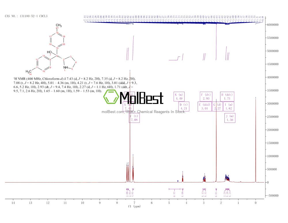 Physical sample testing spectrum (NMR) of 131180-52-4