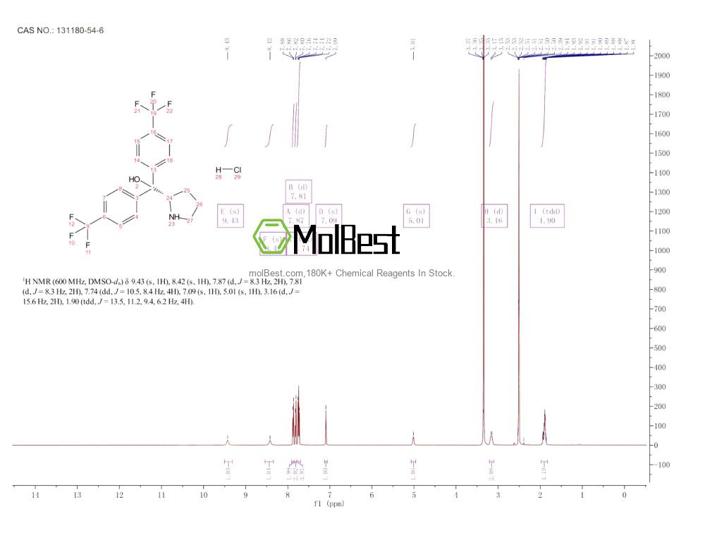 Physical sample testing spectrum (NMR) of 131180-54-6