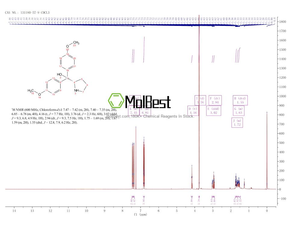 Physical sample testing spectrum (NMR) of 131180-57-9