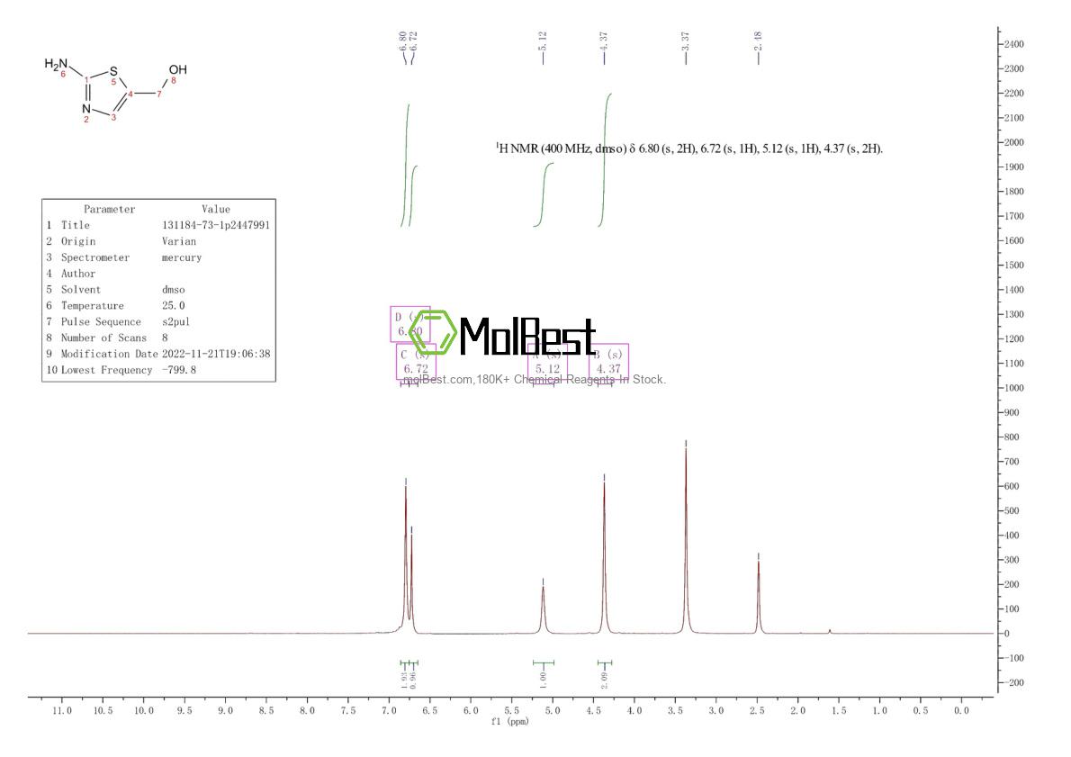 Physical sample testing spectrum (NMR) of 131184-73-1
