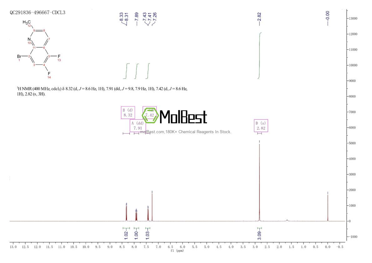 Physical sample testing spectrum (NMR) of 131190-82-4