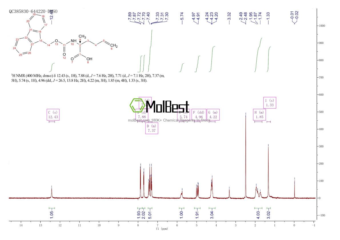 Physical sample testing spectrum (NMR) of 1311933-82-0