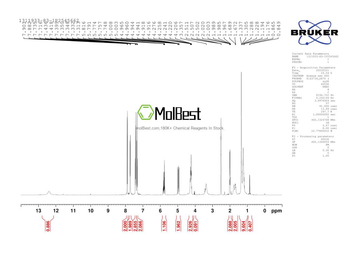 Physical sample testing spectrum (NMR) of 1311933-83-1