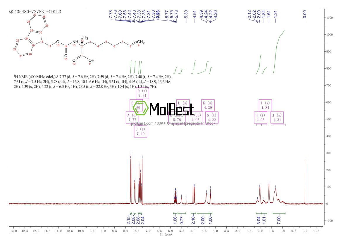 Physical sample testing spectrum (NMR) of 1311933-84-2