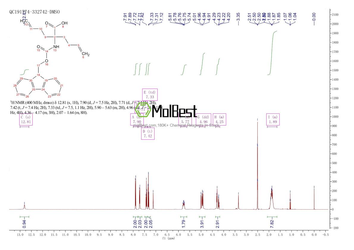 Physical sample testing spectrum (NMR) of 1311992-98-9