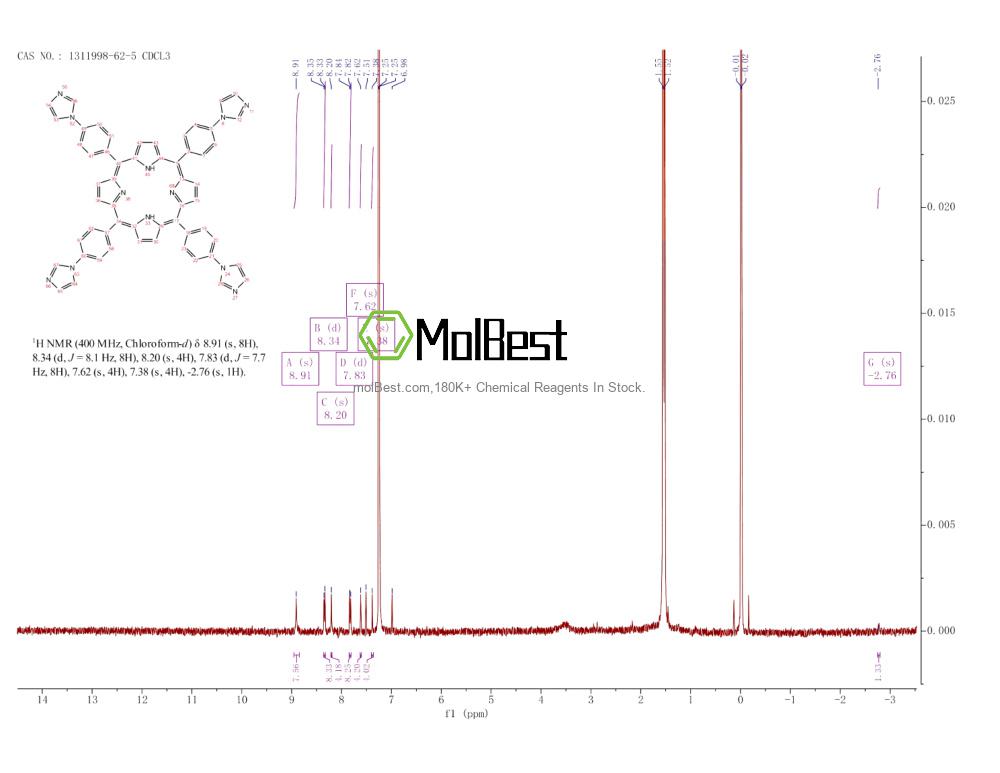 Physical sample testing spectrum (NMR) of 1311998-62-5