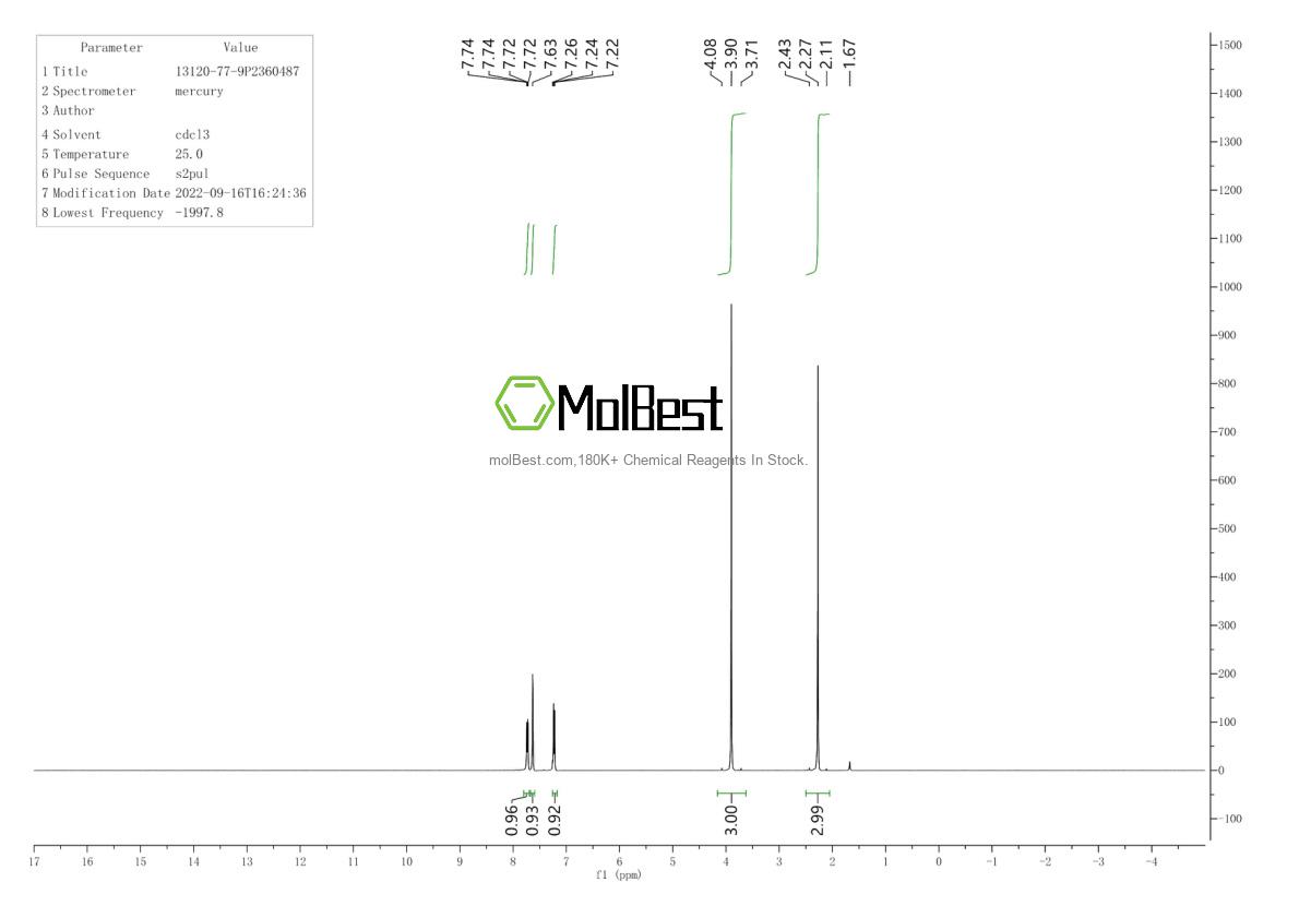 Physical sample testing spectrum (NMR) of 13120-77-9