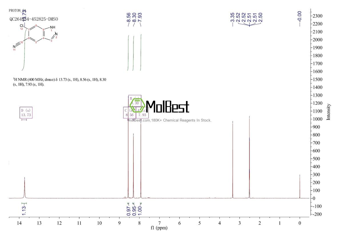 Physical sample testing spectrum (NMR) of 1312008-67-5