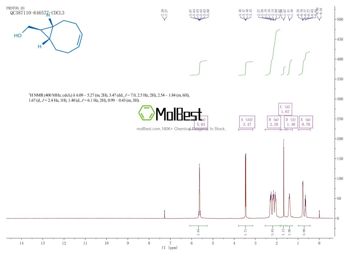 Physical sample testing spectrum (NMR) of 1312010-01-7