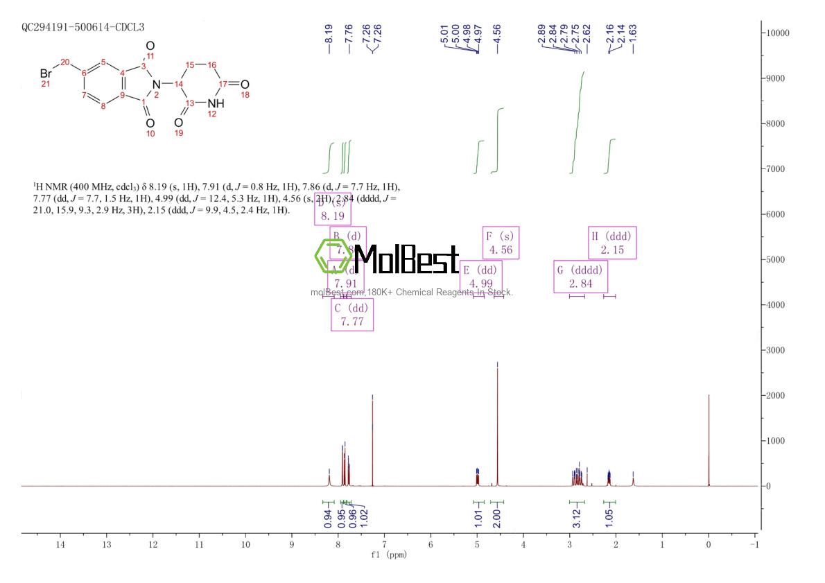 Physical sample testing spectrum (NMR) of 1312023-72-5