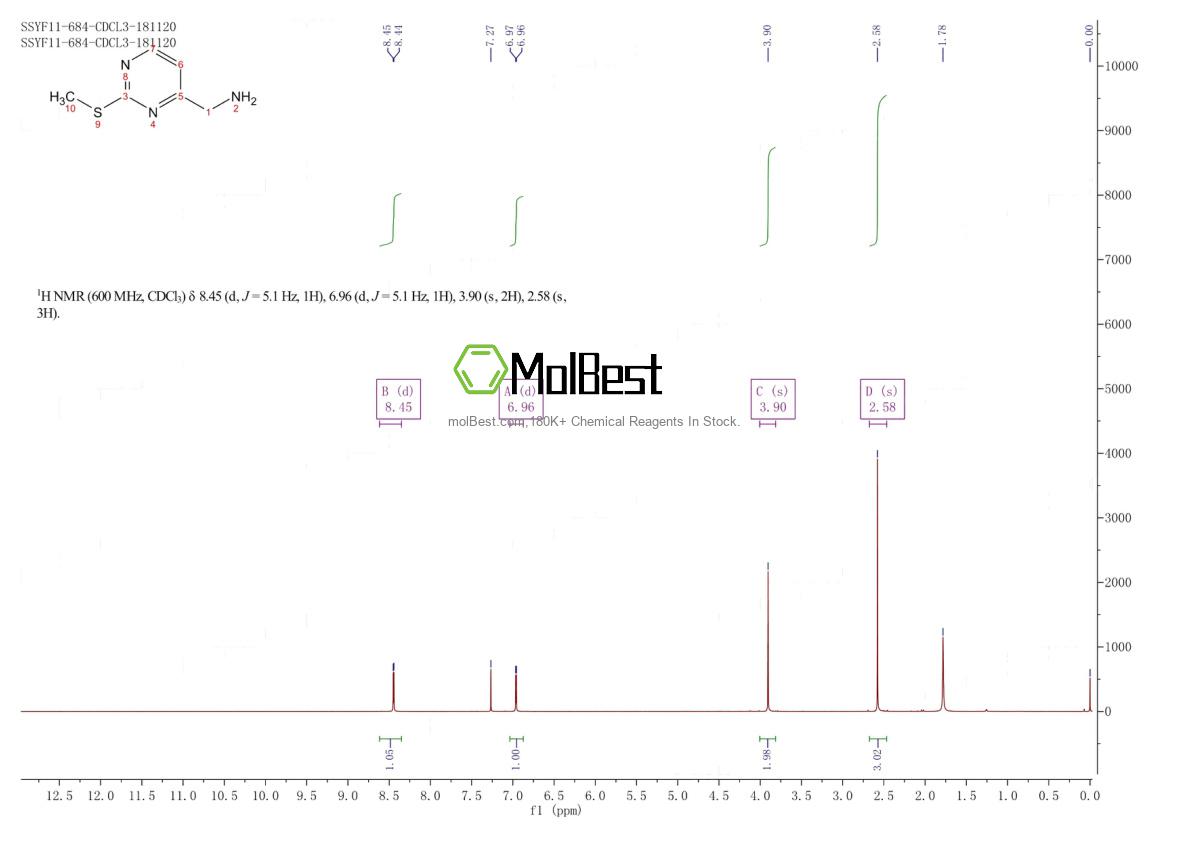 Physical sample testing spectrum (NMR) of 1312095-44-5