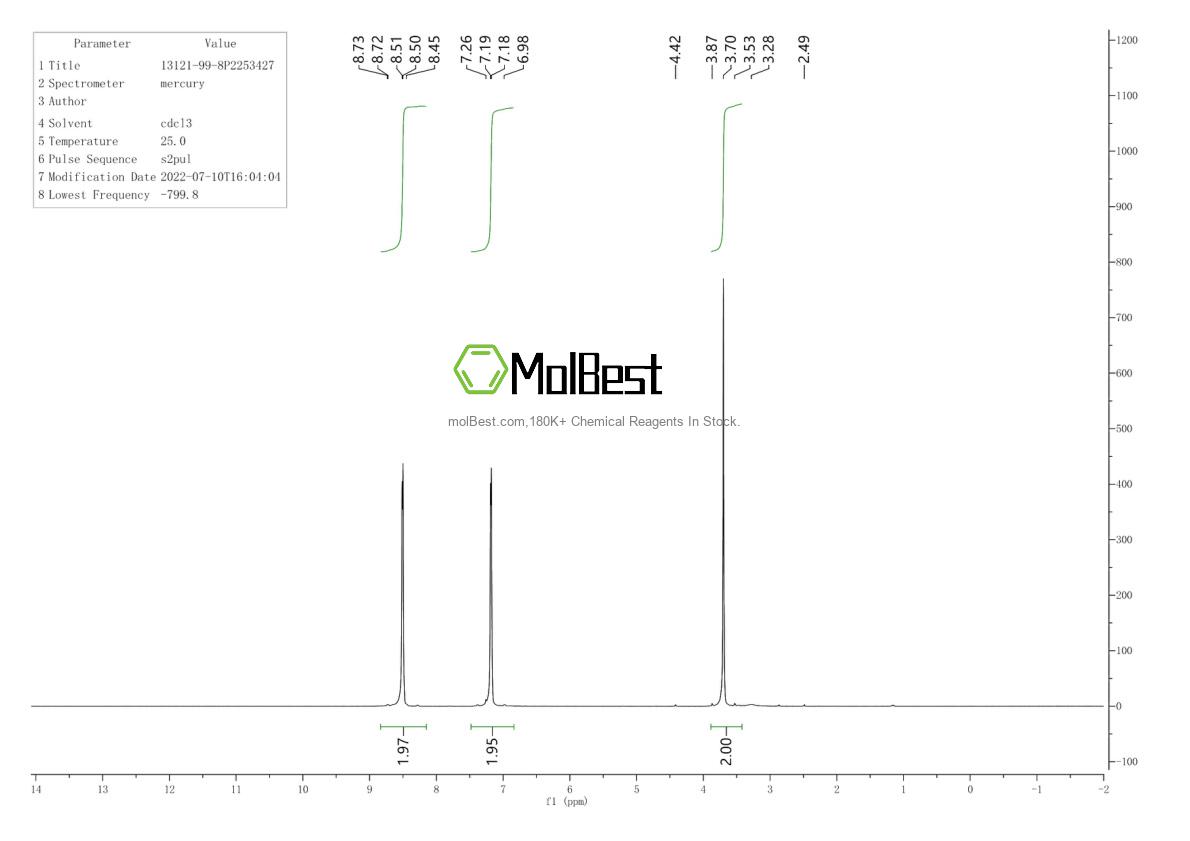 Physical sample testing spectrum (NMR) of 13121-99-8