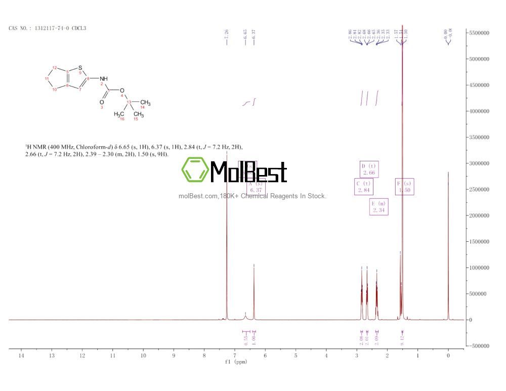 Physical sample testing spectrum (NMR) of 1312117-74-0