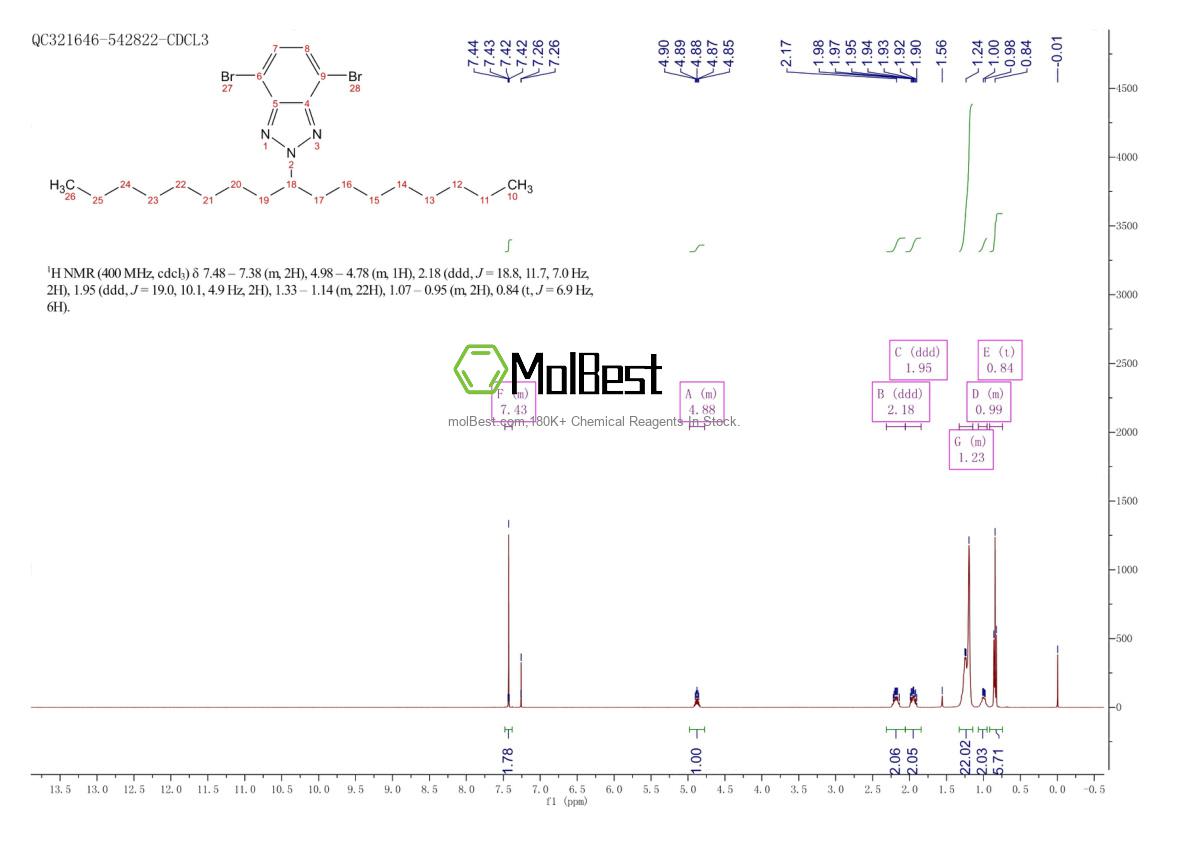 Physical sample testing spectrum (NMR) of 1312118-15-2