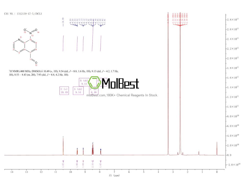 Physical sample testing spectrum (NMR) of 1312139-17-5