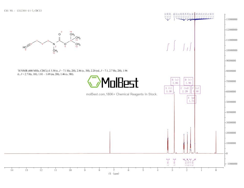 Physical sample testing spectrum (NMR) of 1312304-14-5
