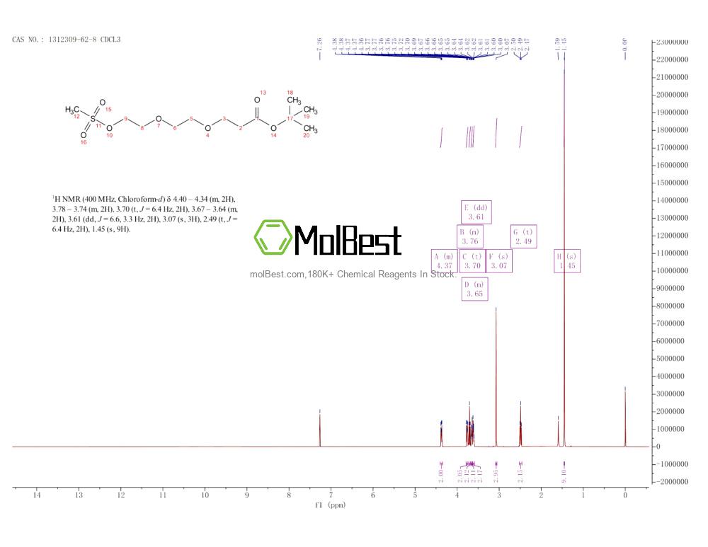 Physical sample testing spectrum (NMR) of 1312309-62-8