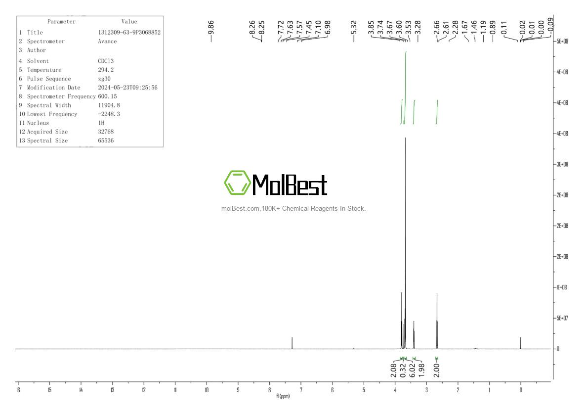 Physical sample testing spectrum (NMR) of 1312309-63-9