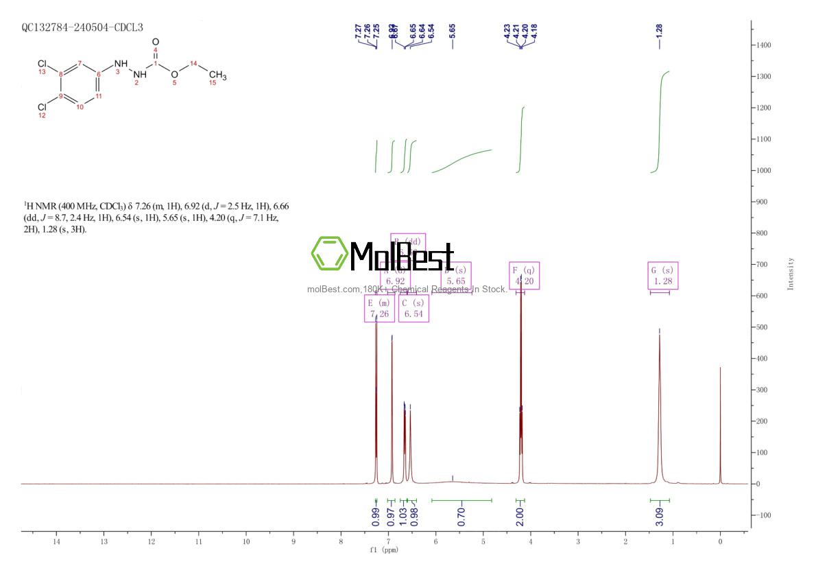Physical sample testing spectrum (NMR) of 13124-15-7
