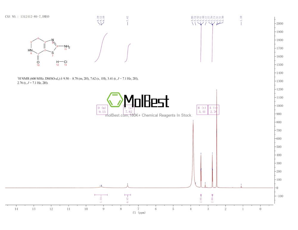 Physical sample testing spectrum (NMR) of 1312412-89-7