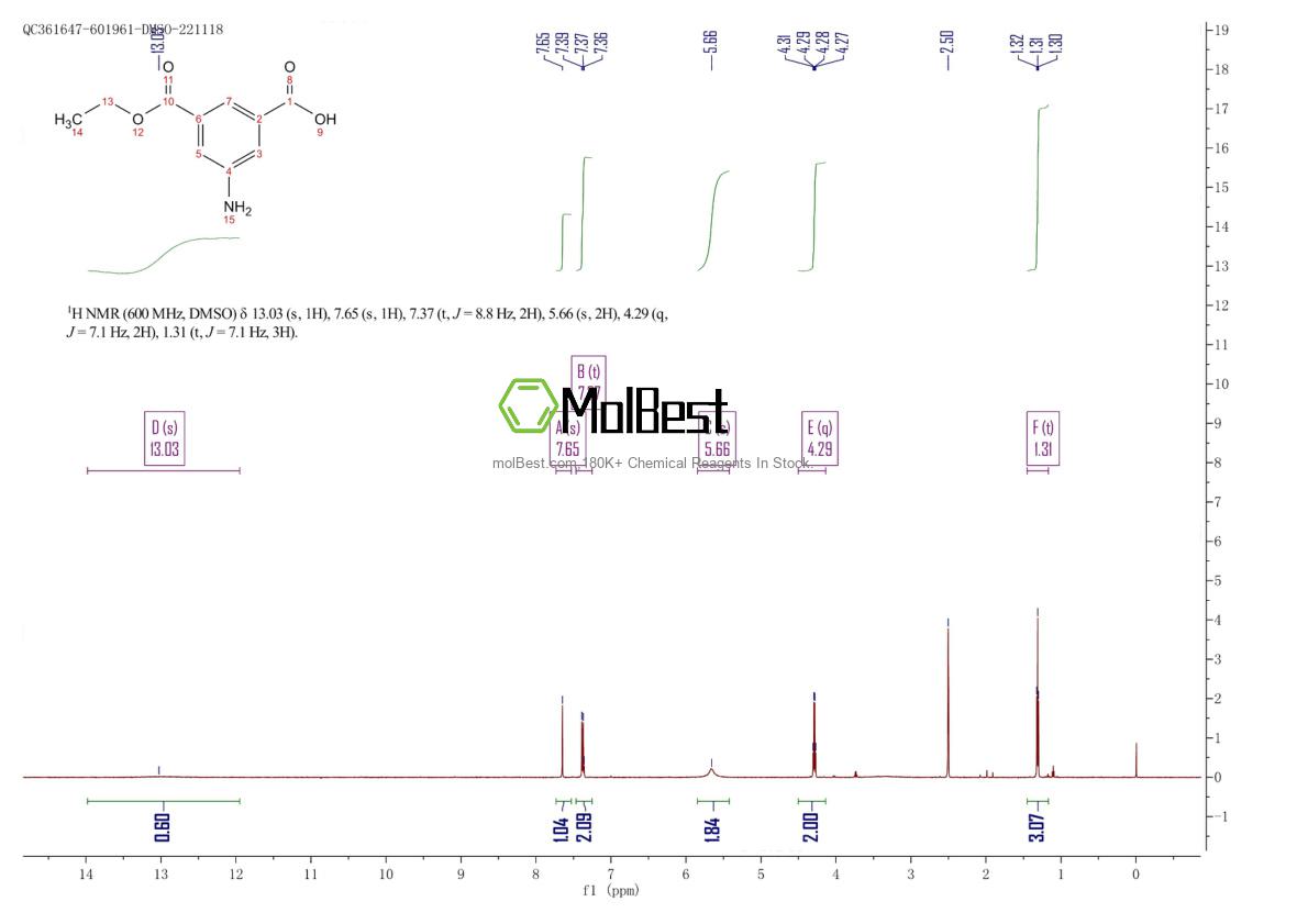 Physical sample testing spectrum (NMR) of 1312425-07-2