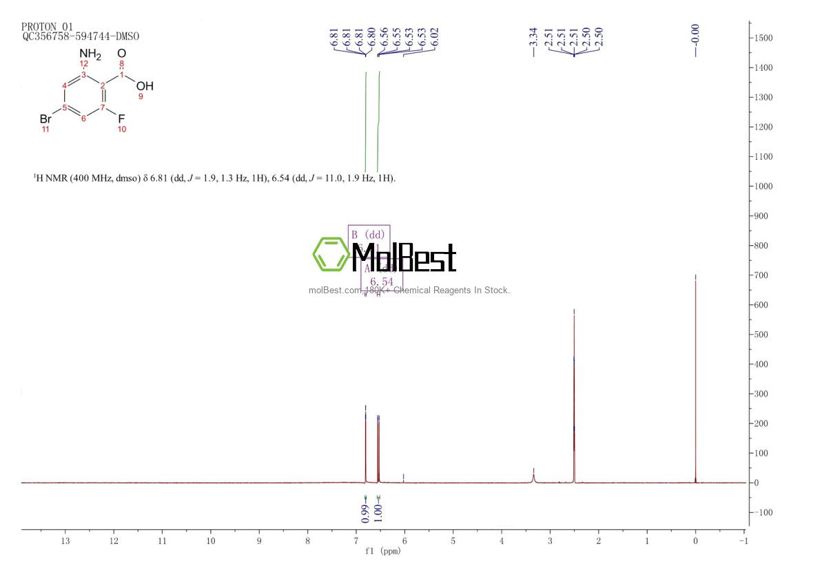 Espectro de teste de amostra física (NMR) de 1312454-86-6