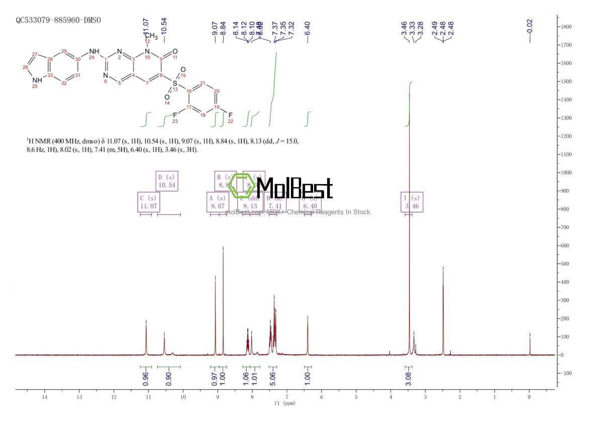 Physical sample testing spectrum (NMR) of 1312471-39-8