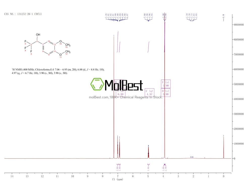 Physical sample testing spectrum (NMR) of 131252-26-1