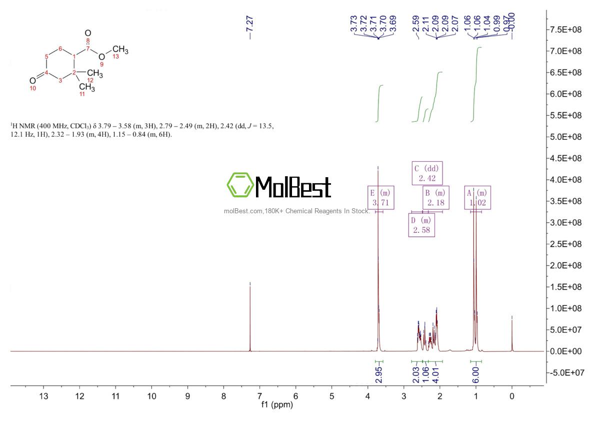 Physical sample testing spectrum (NMR) of 1312535-32-2