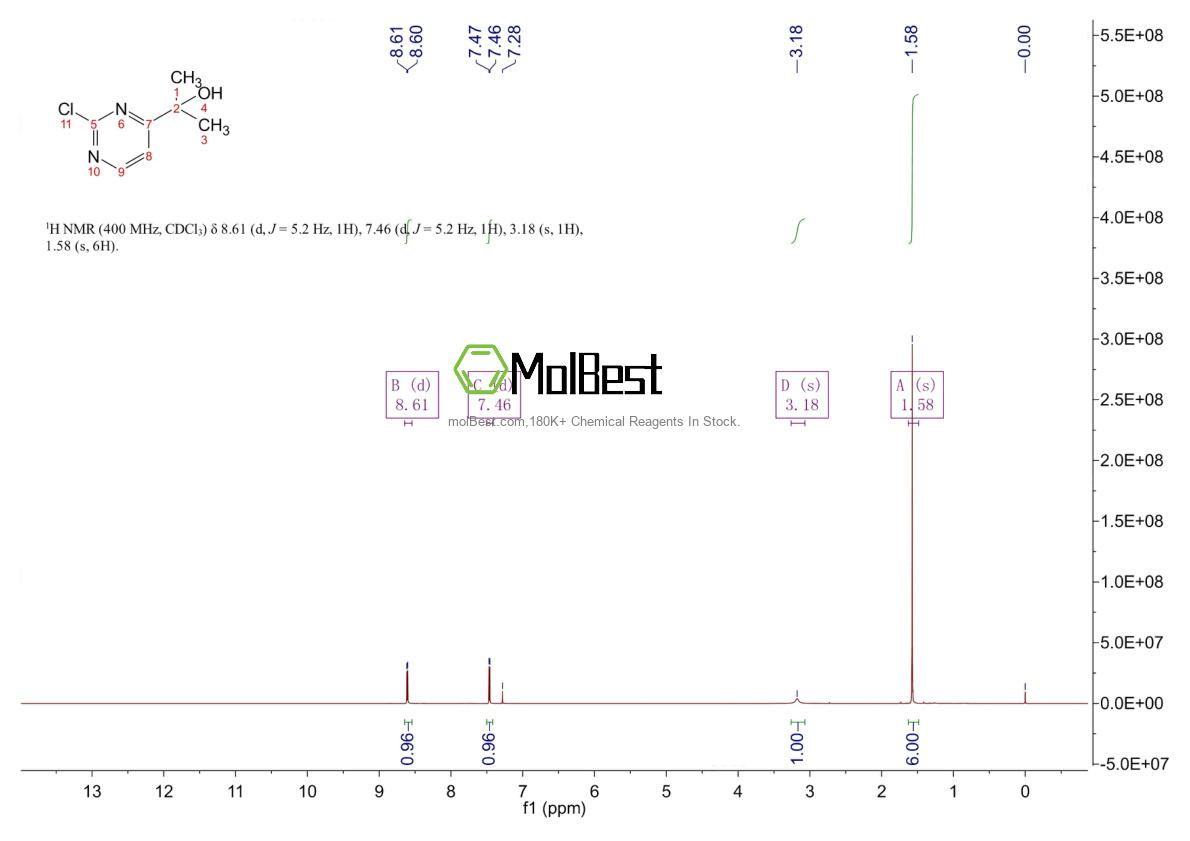 Physical sample testing spectrum (NMR) of 1312535-77-5