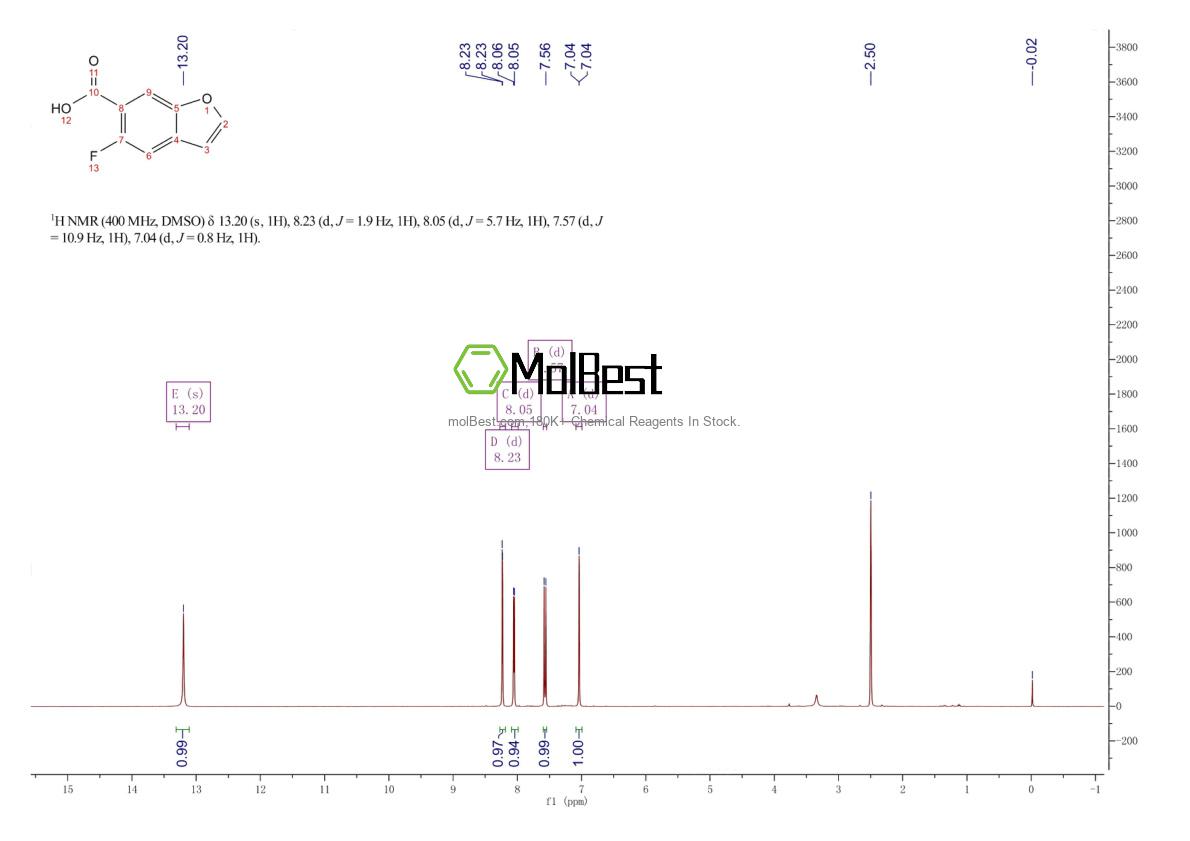 Physical sample testing spectrum (NMR) of 1312556-72-1