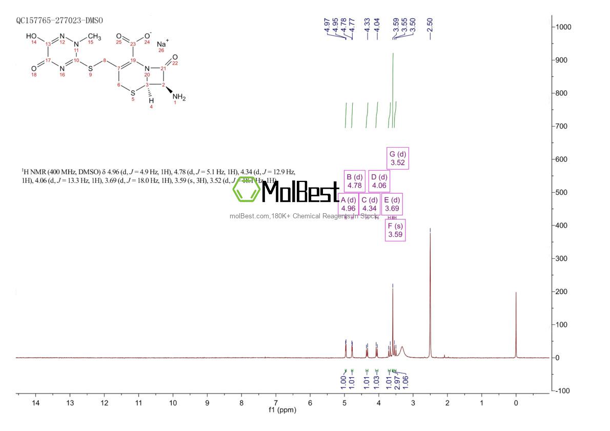 Physical sample testing spectrum (NMR) of 131257-07-3