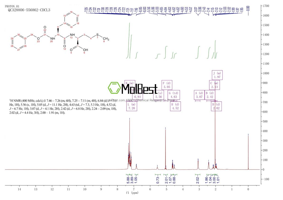 Physical sample testing spectrum (NMR) of 13126-07-3