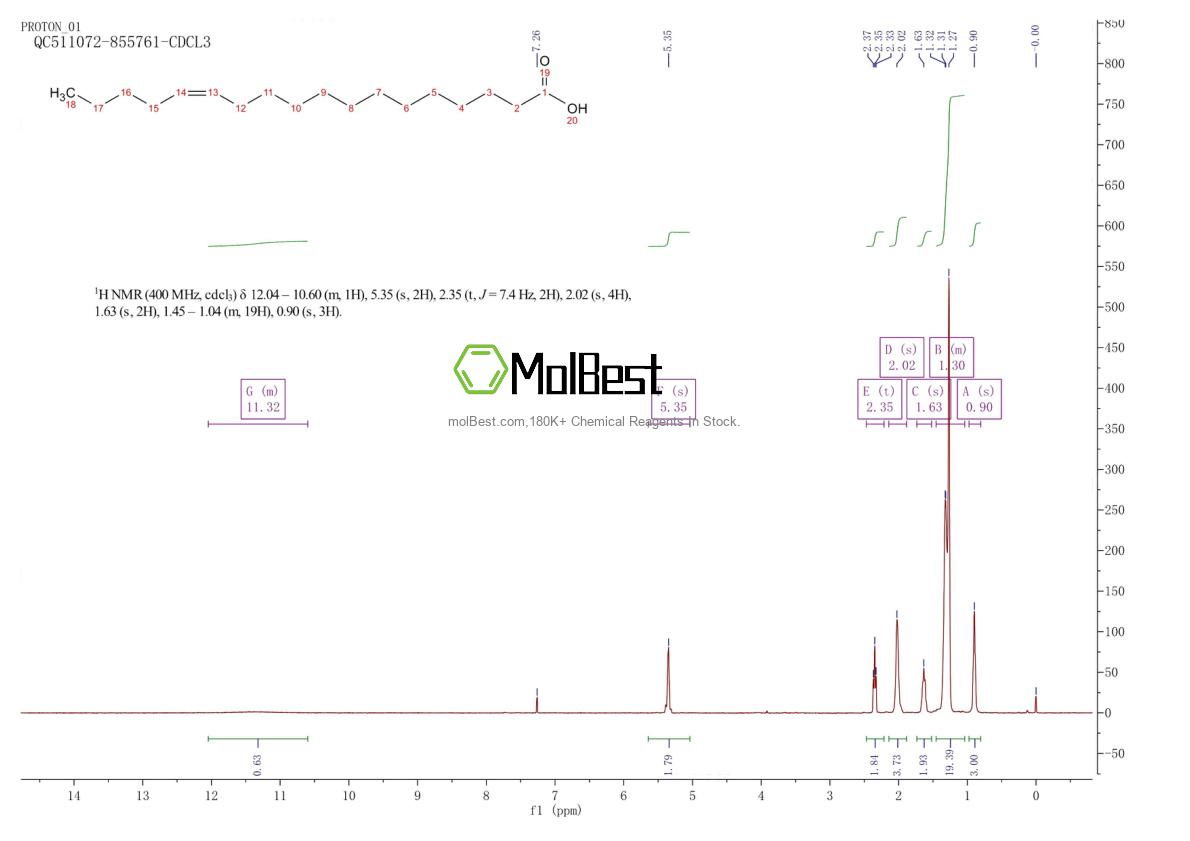 Physical sample testing spectrum (NMR) of 13126-39-1