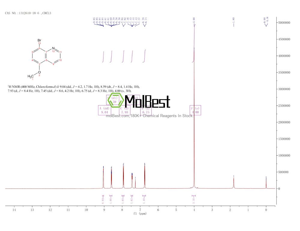 Physical sample testing spectrum (NMR) of 1312610-18-6