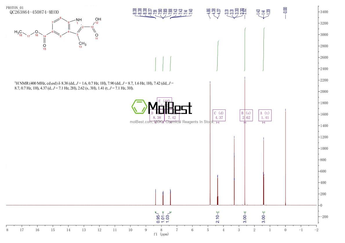 Physical sample testing spectrum (NMR) of 1312690-33-7