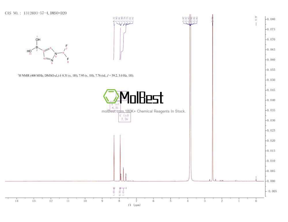 Physical sample testing spectrum (NMR) of 1312693-57-4