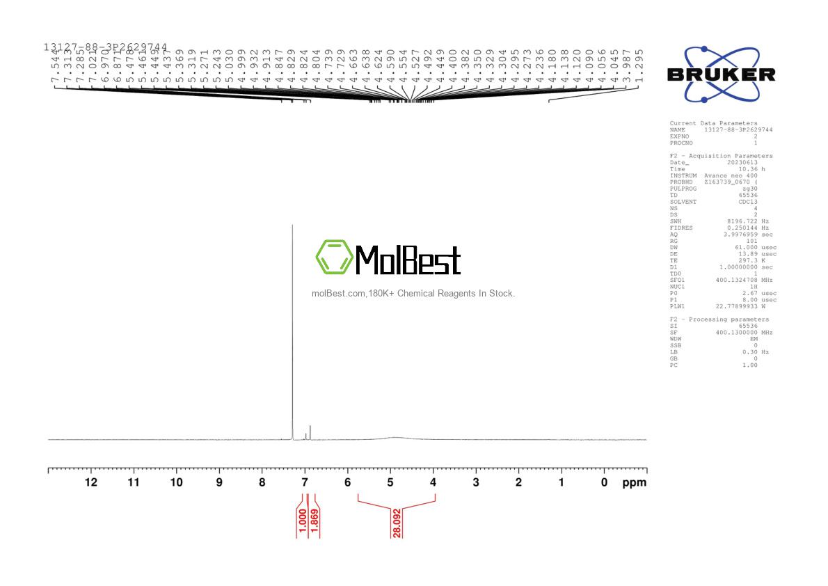 Spektrum pengujian sampel fisik (NMR) 13127-88-3
