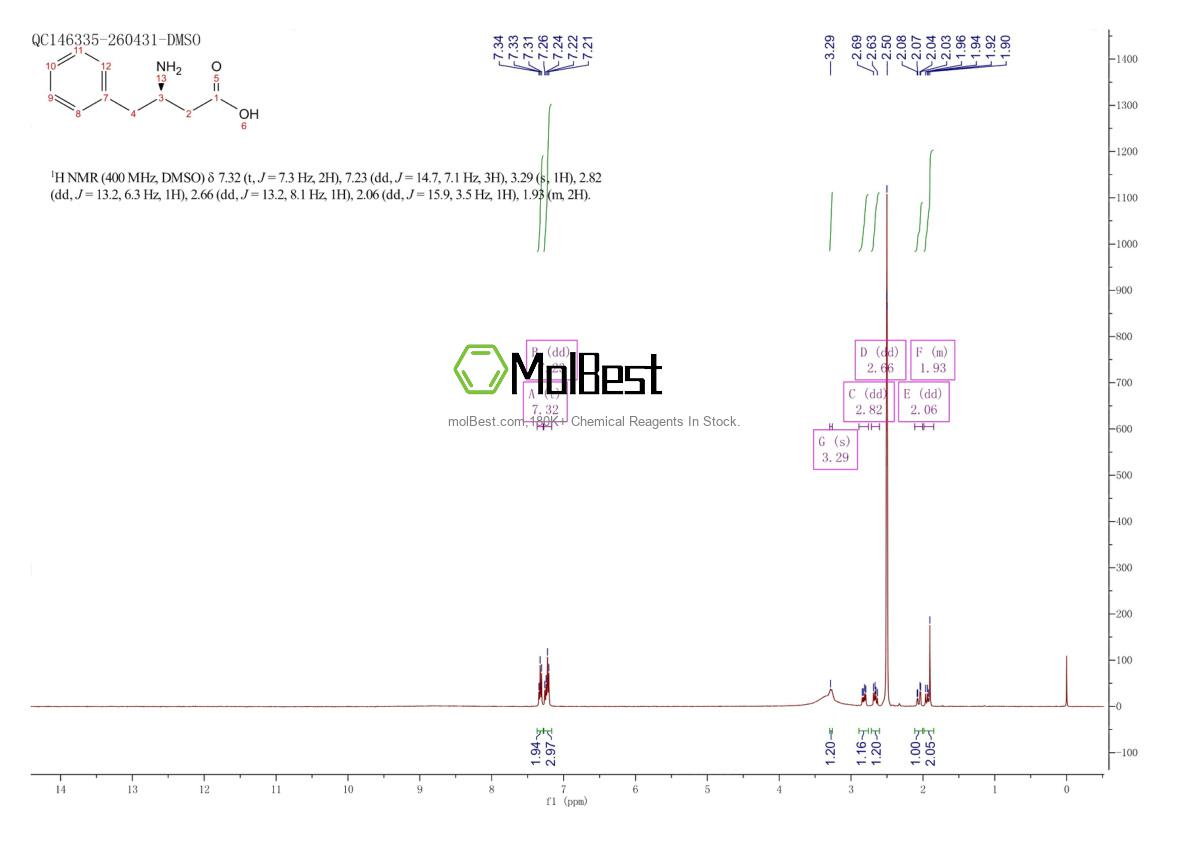 Physical sample testing spectrum (NMR) of 131270-08-1