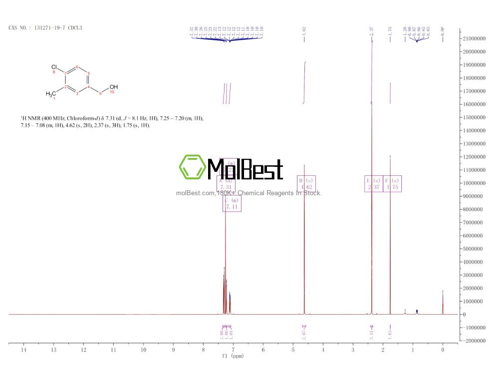 Espectro de teste de amostra física (NMR) de 131271-19-7