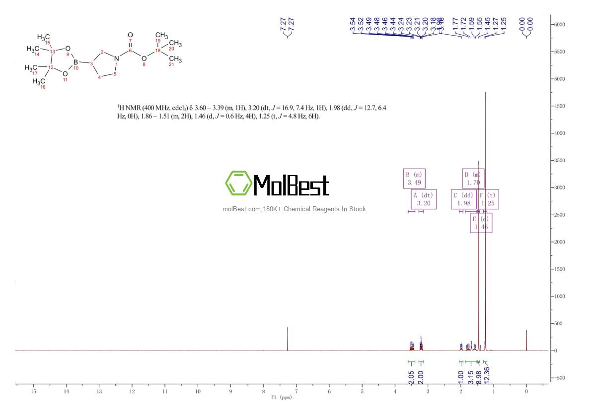 Physical sample testing spectrum (NMR) of 1312712-22-3