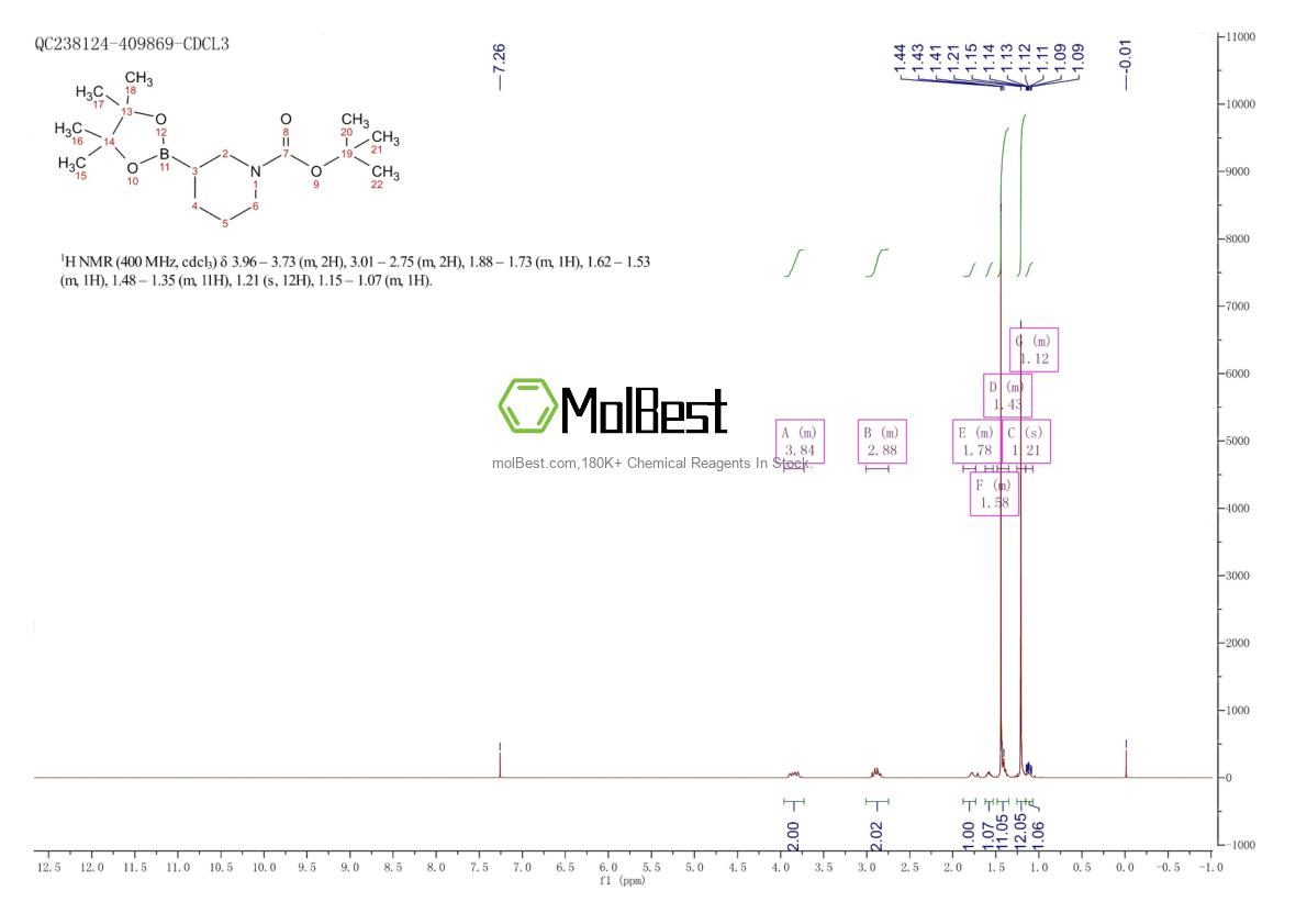 Physical sample testing spectrum (NMR) of 1312713-37-3