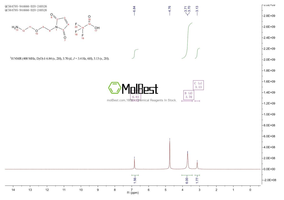 Physical sample testing spectrum (NMR) of 131274-17-4