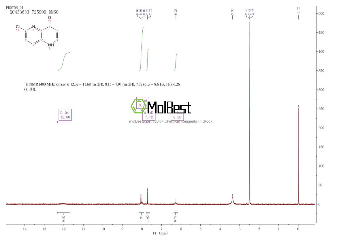 Physical sample testing spectrum (NMR) of 1312760-59-0