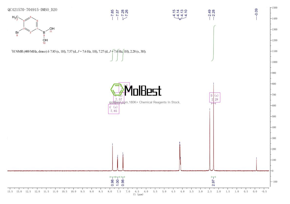 Physical sample testing spectrum (NMR) of 1312765-69-7