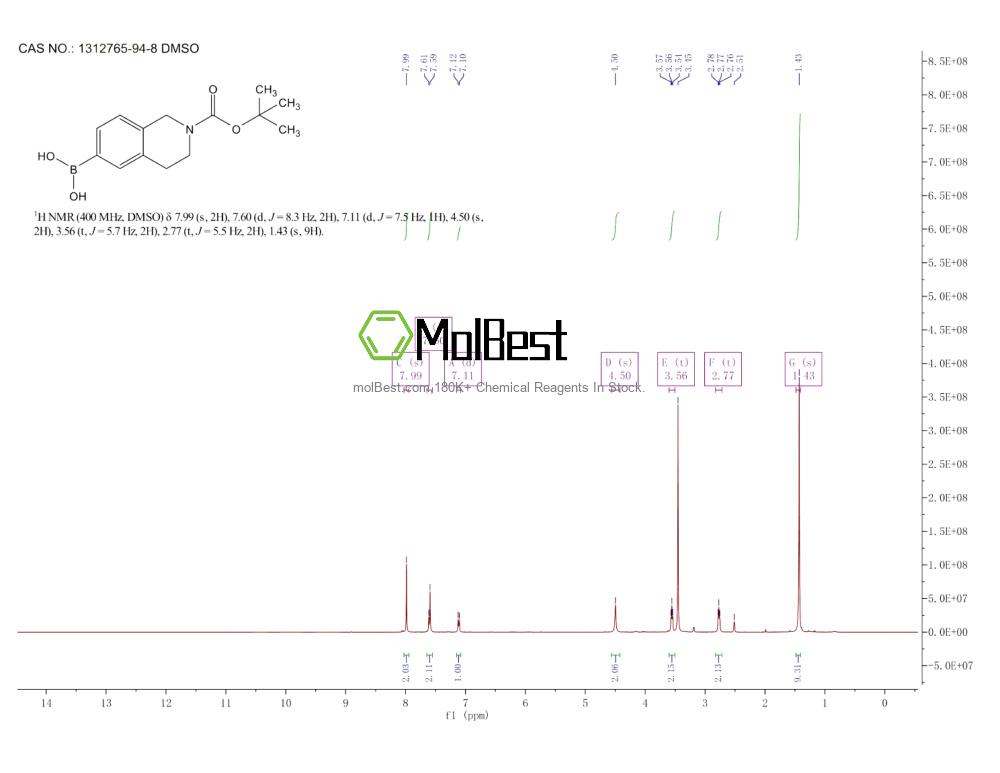 Physical sample testing spectrum (NMR) of 1312765-94-8