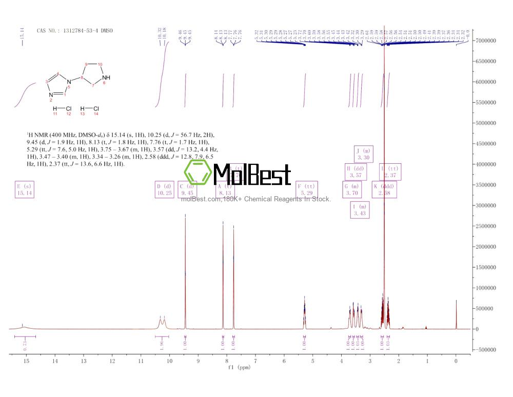 Physical sample testing spectrum (NMR) of 1312784-53-4