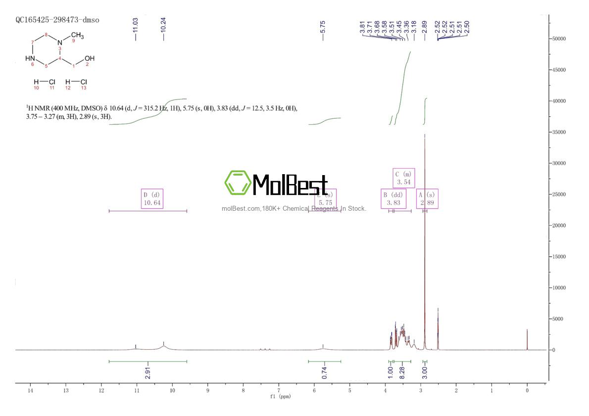 Physical sample testing spectrum (NMR) of 1312784-83-0