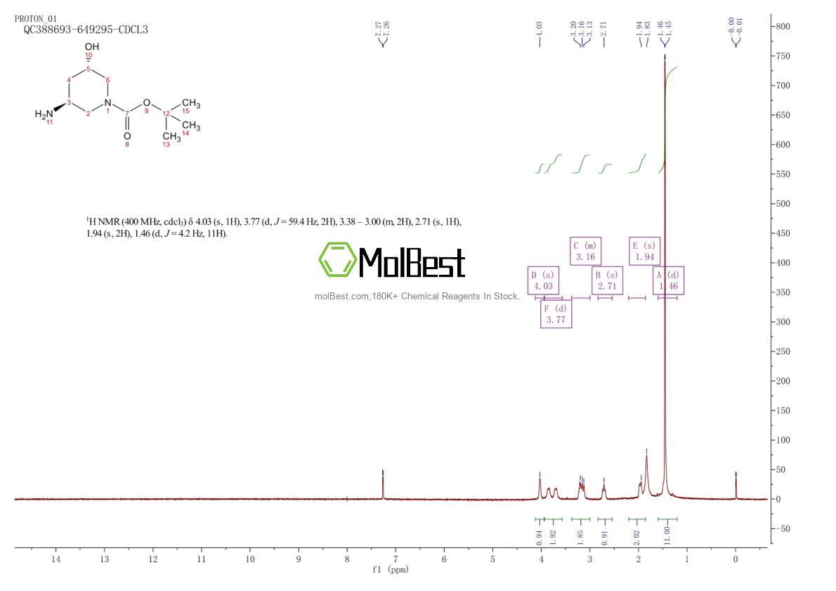 Physical sample testing spectrum (NMR) of 1312798-98-3
